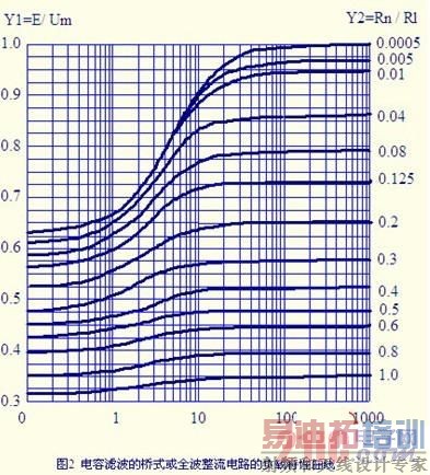 任ͿصԴЧӦ  www,21ic.com