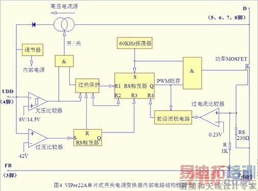 任ͿصԴЧӦ  www,21ic.com