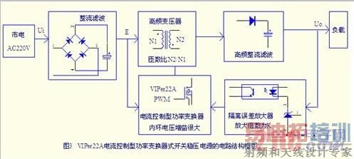 任ͿصԴЧӦ  www,21ic.com