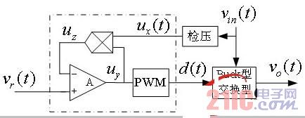 Buckͱ任ѹȫǰ Դ www.21ic.com