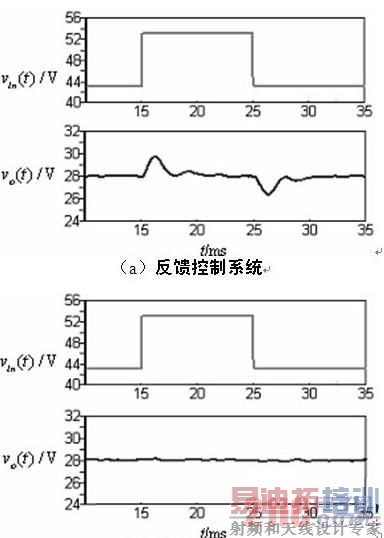 Buckͱ任ѹȫǰ Դ www.21ic.com