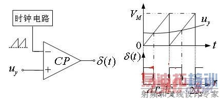 Buckͱ任ѹȫǰ Դ www.21ic.com