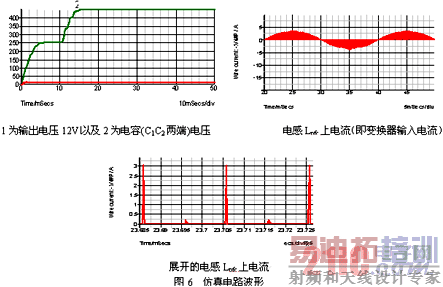 ԴŵĵPFC任www.21ic.com