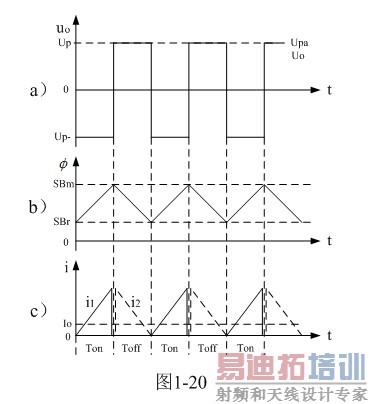 ʽѹصԴ