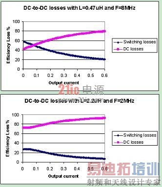 2MHz8MHzƵDC/DCת