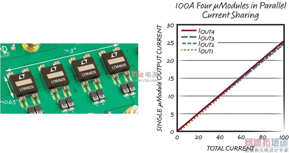 ʸ󡢳ߴС¶ȸ͵ĸص DC/DC   ߱ʽɢĴ SoC װpower.21ic.com