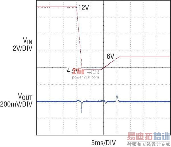 12V  4.5V 䳵ѹ˲̬