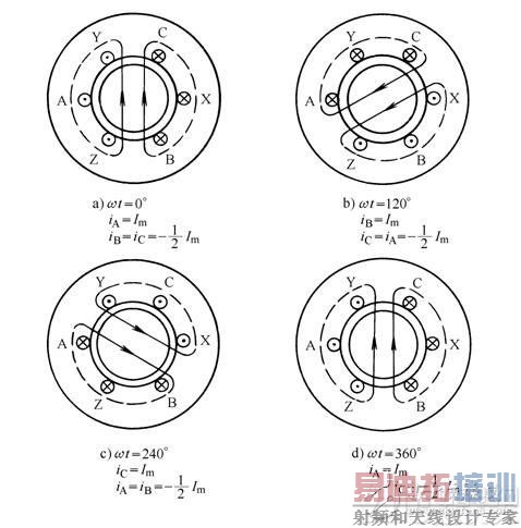 綯ඨ飨120ȵǶȣཻͨ󣬽һתųתųиת飬ӶתвӦתǱպͨ·תӵڶתų½Ӷڵתγɵתأ綯תҵתתųͬ3.1첽綯ĵתɶͨתӵ໥òġ3.2첽綯ĶͨȴǾֹģһתתŵġ3.3תӵıҪתиӴųĴߡˣתתٱڶӴųת٣Ϊ“첽”