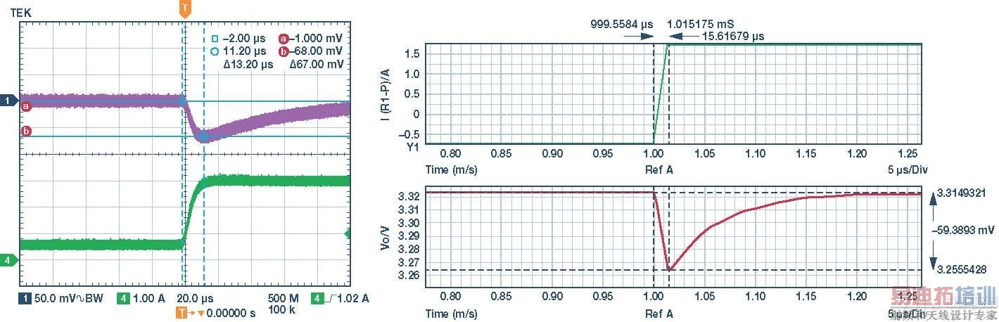 ͼ11.ADP2386EVAL˲̬1ͲԽ