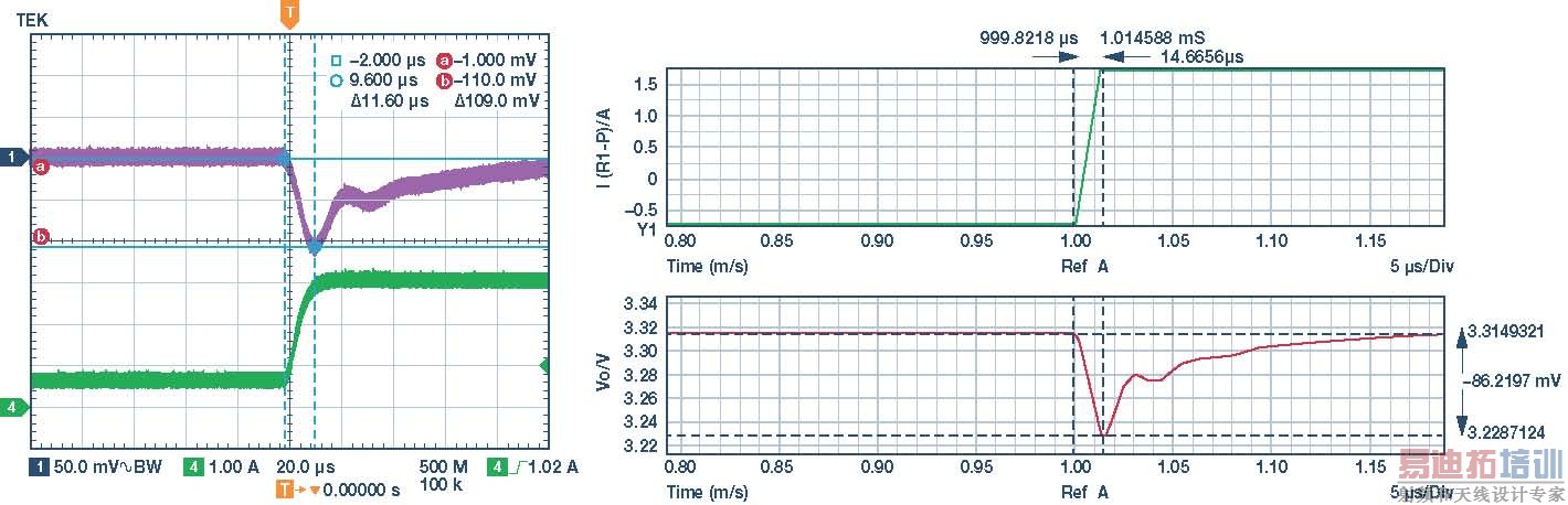 ͼ12.ADP2386EVAL˲̬2ͲԽ