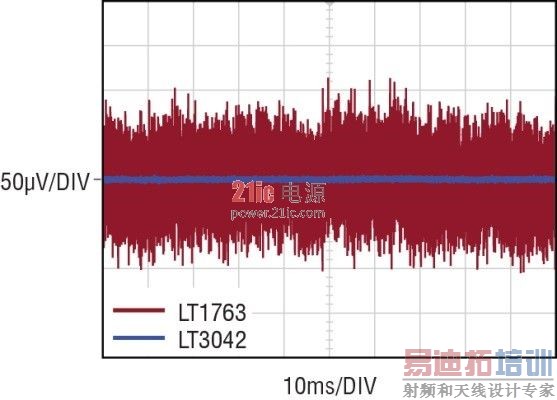 ͼ 310Hz  100kHz