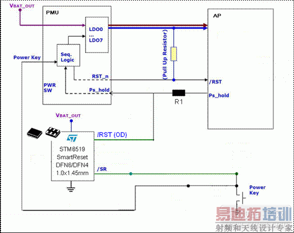 STM6519ĵػ͸λܷ