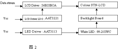 STN -LCDģĵ·ṹ