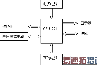 ͼ2CSU1221ӦڵӼƼ۳ӵԭͼ