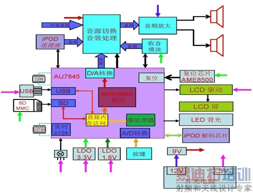 ͼAU7845Ƶ죨BOOMBOXϵͳͼ