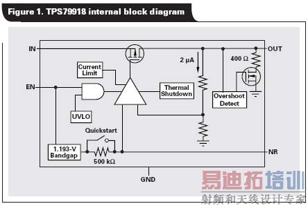 TPS79918ڲṹͼ