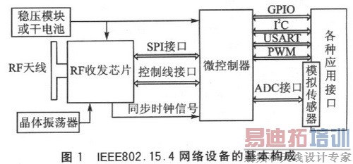 IEEE802.15.4豸Ļ