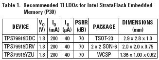 ӢضΪStrataFlashǶʽ洢(P30)رƼTI LDO