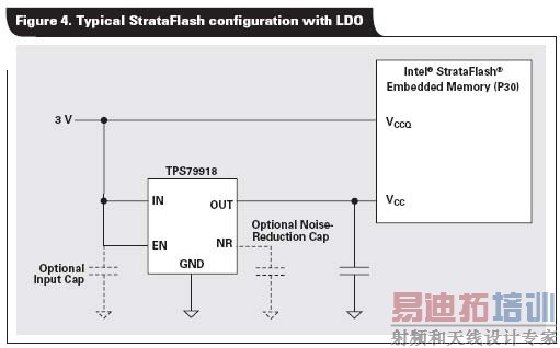 TPS79918ΪP30洢ģ鹩ļ