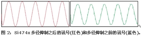 ߼ɶȵĳAM/FM