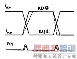 ͼ2 KDٶ