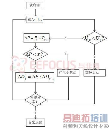 2.1.8  MPPTͼ