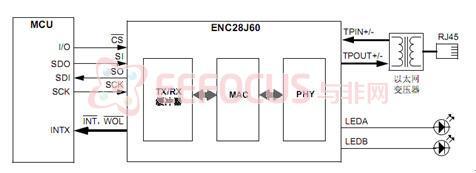 ͼ 4 Enc28j60뵥Ƭĵͽӷ