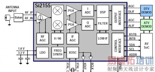 Si2155