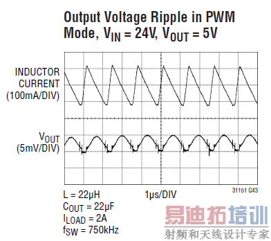 PWM ModeƲ