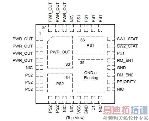 CAT6500