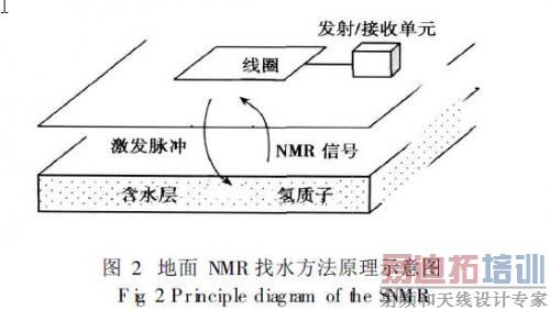 NMRˮԭʾͼ