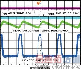  VIN = 5.5 V, VOUT = 0.8 V, Сͨʱ=45 ns