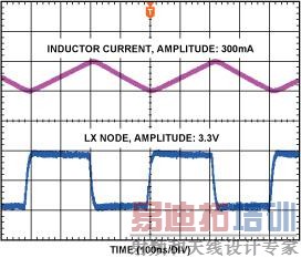 ռձ = 50%, VIN = 3.3 V, VOUT = 1.8 V, ILOAD = 300 mA