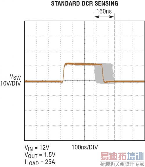  12V 롢1.5V/25A ʱԿؽڵ㶶ıȽ1