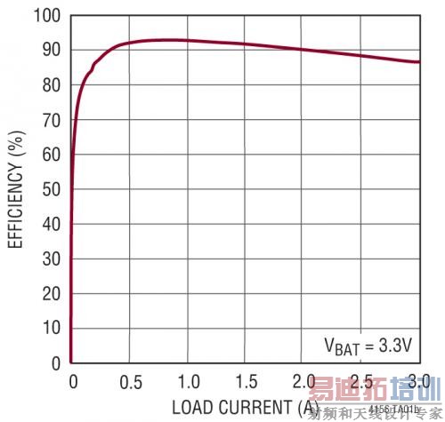 LTC4156 VOUT Ч渺ص仯