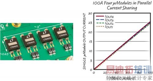 8 ࡢ4  Module ѹչ 100A