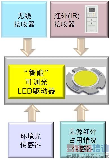 LED˶¹