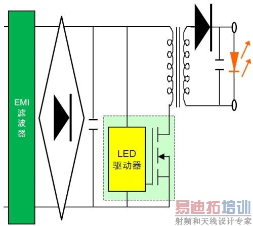 LED·