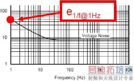 1/f 