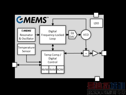 Si50x CMEMSܹͿͼ