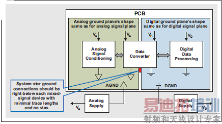 ͼ6PCBϵĽӵػź