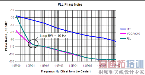 ·Ϊ~10Hz ໷