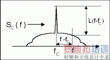 λ