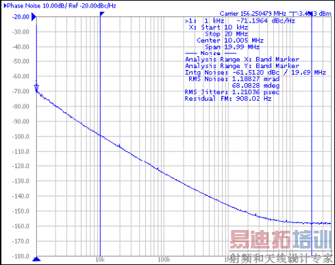 CDCM6208 Ϊ˳ӦʱӦλ