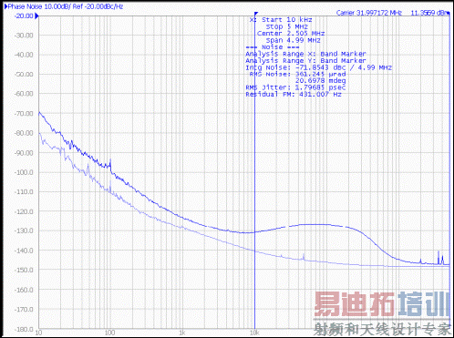 CDCE706 ʱӺϳ