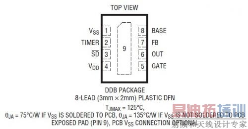 LTC4366ͼ