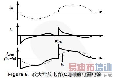 Figure 6. ϴйŵ(CB)ʱĵԴ