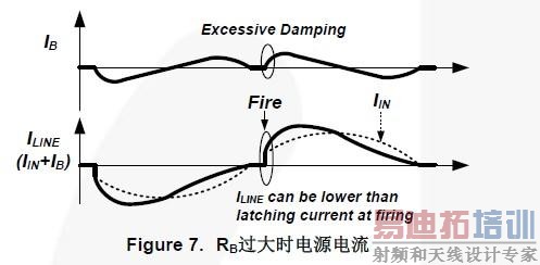 Figure 7. RBʱԴ