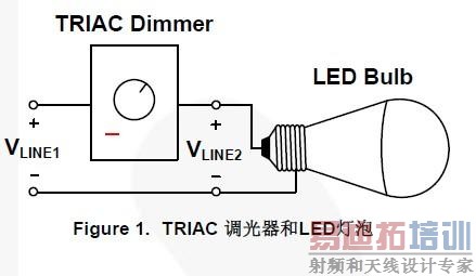 TRIACled