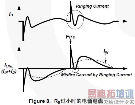 Figure 8. RBСʱĵԴ